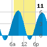 Hamlin Sound tide chart for Sunday, February 11, 2024