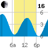 Hamlin Sound tide chart for Friday, February 16, 2024