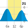 Hamlin Sound tide chart for Wednesday, February 21, 2024