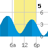 Hamlin Sound tide chart for Monday, February 5, 2024