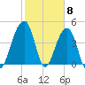 Hamlin Sound tide chart for Thursday, February 8, 2024