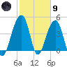 Hamlin Sound tide chart for Friday, February 9, 2024
