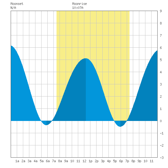 Hamlin Sound tide chart for Thursday, March 14, 2024