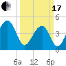 Hamlin Sound tide chart for Sunday, March 17, 2024