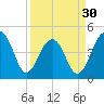 Hamlin Sound tide chart for Saturday, March 30, 2024