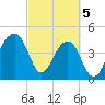 Hamlin Sound tide chart for Tuesday, March 5, 2024