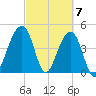 Hamlin Sound tide chart for Thursday, March 7, 2024