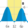 Hamlin Sound tide chart for Friday, March 8, 2024