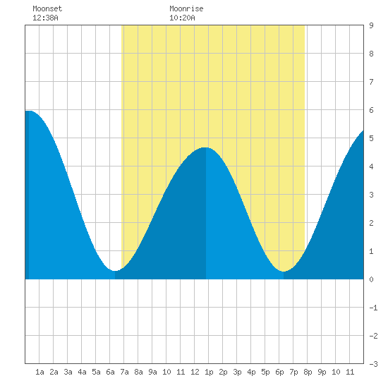 Hamlin Sound tide chart for Saturday, April 13, 2024