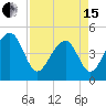 Hamlin Sound tide chart for Monday, April 15, 2024