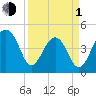 Hamlin Sound tide chart for Monday, April 1, 2024