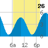 Hamlin Sound tide chart for Friday, April 26, 2024