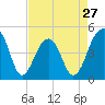 Hamlin Sound tide chart for Saturday, April 27, 2024