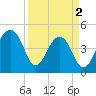 Hamlin Sound tide chart for Tuesday, April 2, 2024