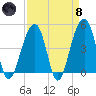 Hamlin Sound tide chart for Monday, April 8, 2024