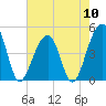 Hamlin Sound tide chart for Friday, May 10, 2024