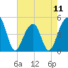 Hamlin Sound tide chart for Saturday, May 11, 2024