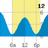 Hamlin Sound tide chart for Sunday, May 12, 2024