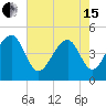 Hamlin Sound tide chart for Wednesday, May 15, 2024