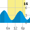Hamlin Sound tide chart for Thursday, May 16, 2024