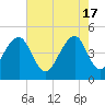 Hamlin Sound tide chart for Friday, May 17, 2024