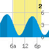 Hamlin Sound tide chart for Thursday, May 2, 2024