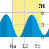 Hamlin Sound tide chart for Friday, May 31, 2024