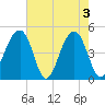 Hamlin Sound tide chart for Friday, May 3, 2024