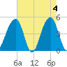 Hamlin Sound tide chart for Saturday, May 4, 2024
