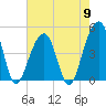 Hamlin Sound tide chart for Thursday, May 9, 2024