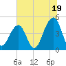 Hamlin Sound tide chart for Wednesday, June 19, 2024
