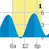 Hamlin Sound tide chart for Saturday, June 1, 2024