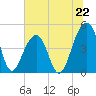 Hamlin Sound tide chart for Saturday, June 22, 2024