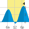 Hamlin Sound tide chart for Tuesday, June 4, 2024