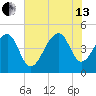 Hamlin Sound tide chart for Saturday, July 13, 2024