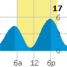 Hamlin Sound tide chart for Wednesday, July 17, 2024