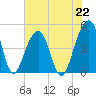 Hamlin Sound tide chart for Monday, July 22, 2024