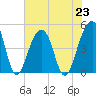 Hamlin Sound tide chart for Tuesday, July 23, 2024