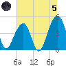 Hamlin Sound tide chart for Friday, July 5, 2024