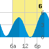 Hamlin Sound tide chart for Saturday, July 6, 2024