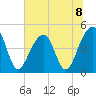 Hamlin Sound tide chart for Monday, July 8, 2024