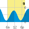 Hamlin Sound tide chart for Tuesday, July 9, 2024