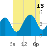 Hamlin Sound tide chart for Tuesday, August 13, 2024