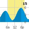 Hamlin Sound tide chart for Thursday, August 15, 2024