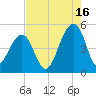 Hamlin Sound tide chart for Friday, August 16, 2024