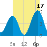 Hamlin Sound tide chart for Saturday, August 17, 2024