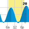 Hamlin Sound tide chart for Tuesday, August 20, 2024
