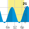 Hamlin Sound tide chart for Wednesday, August 21, 2024