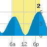 Hamlin Sound tide chart for Friday, August 2, 2024