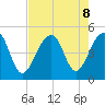 Hamlin Sound tide chart for Thursday, August 8, 2024